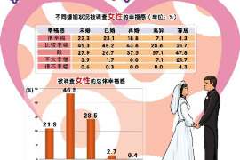 武定侦探事务所,严格保密的婚外情调查专家